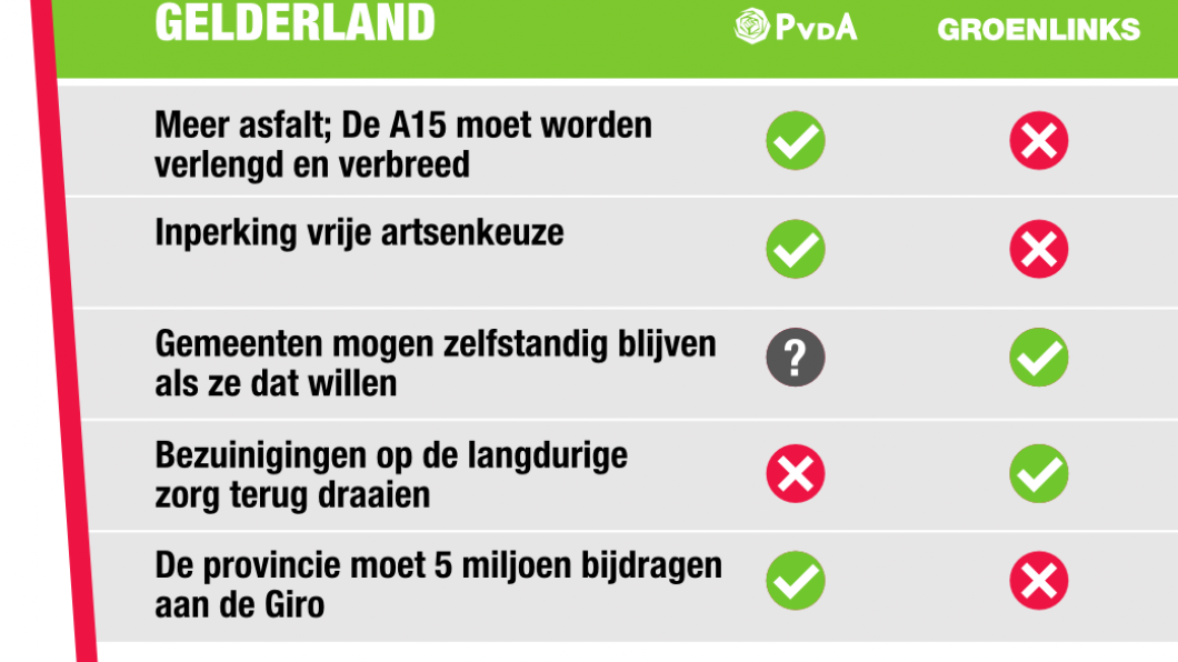 Snelkieswijzer GroenLinks - PvdA