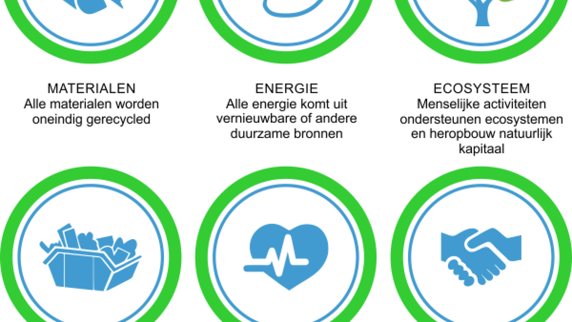 6 stappen naar een circulaire economie