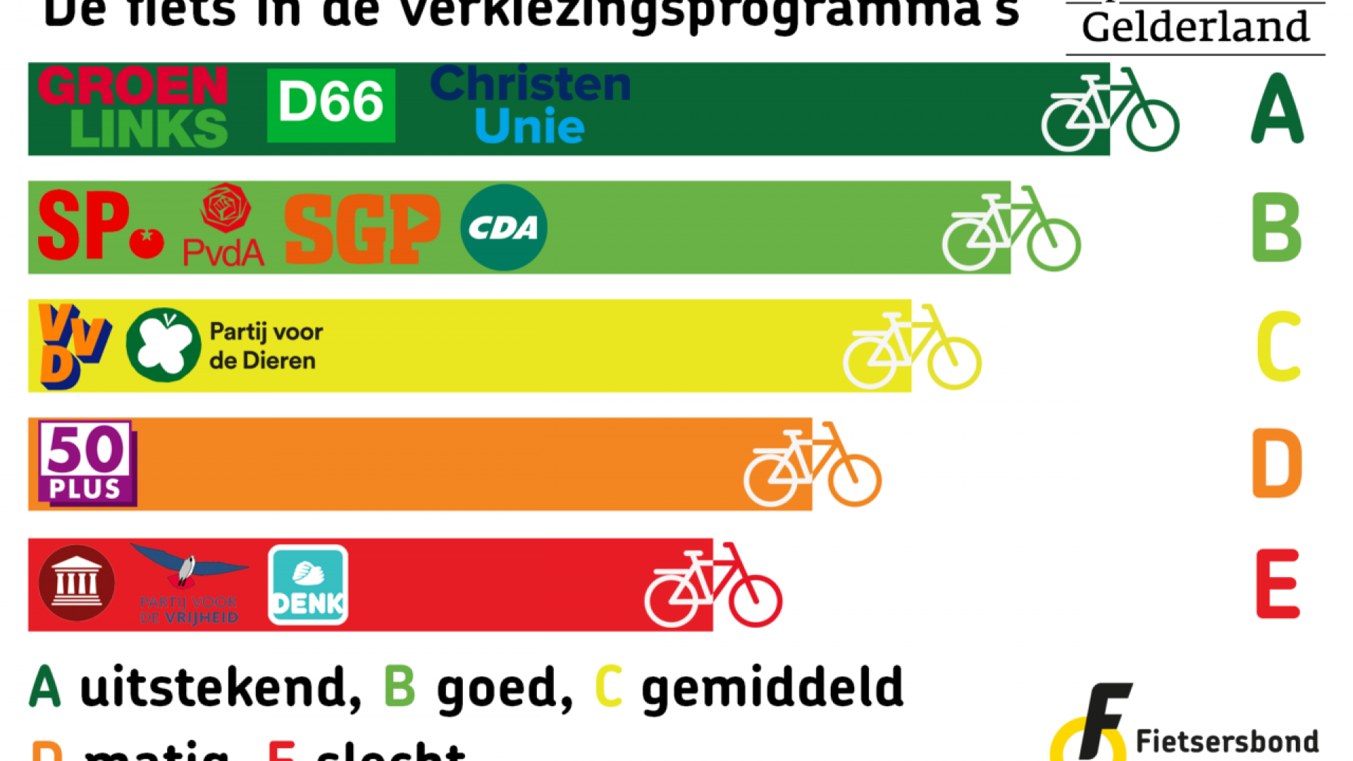 gelderland fiets